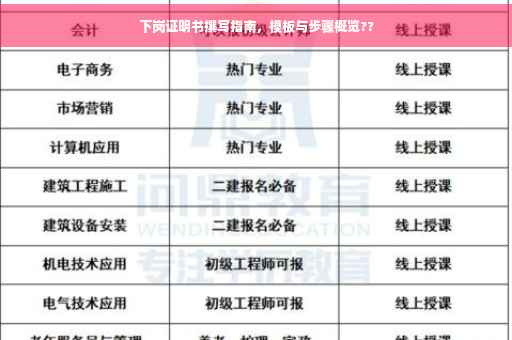 下岗证明书撰写指南，模板与步骤概览??