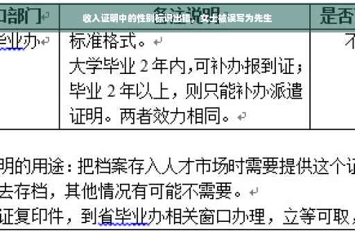 收入证明中的性别标识出错，女士被误写为先生