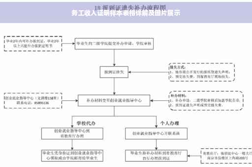 务工收入证明样本表格详解及图片展示