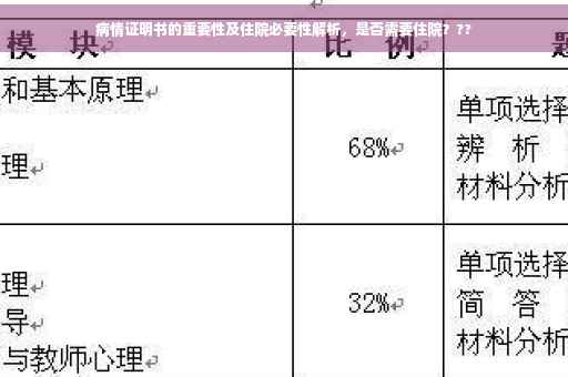 病情证明书的重要性及住院必要性解析，是否需要住院？??