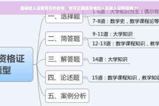 揭秘收入证明背后的故事，如何正确撰写单位人员收入证明指南 ??