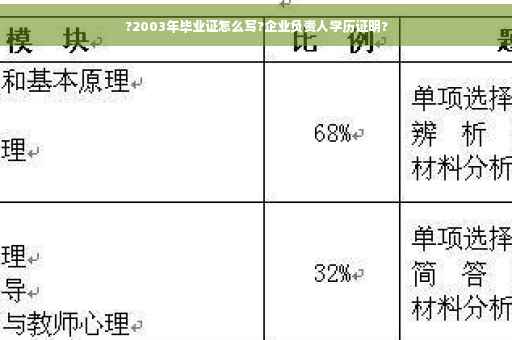 ?2003年毕业证怎么写?企业负责人学历证明?