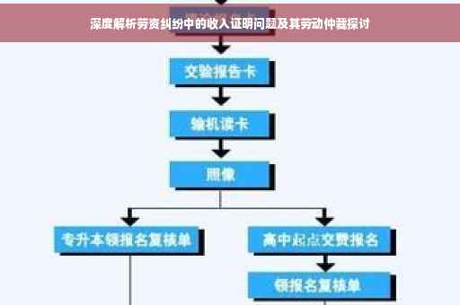 深度解析劳资纠纷中的收入证明问题及其劳动仲裁探讨