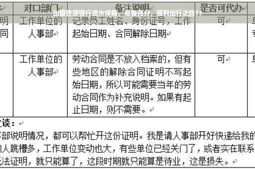 出国旅游银行流水详解，准备充分，顺利出行之旅??