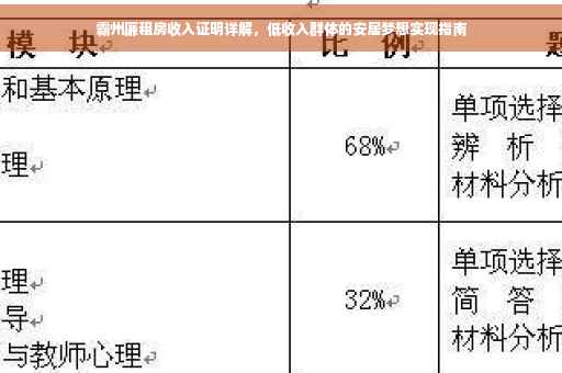 霸州廉租房收入证明详解，低收入群体的安居梦想实现指南