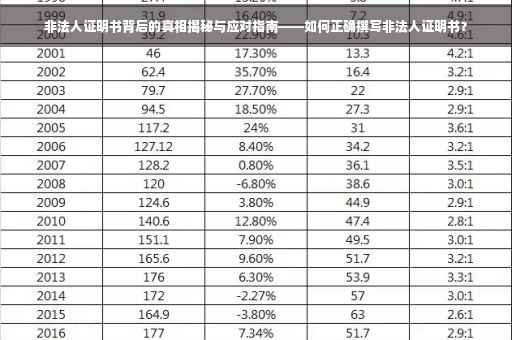 非法人证明书背后的真相揭秘与应对指南——如何正确撰写非法人证明书？
