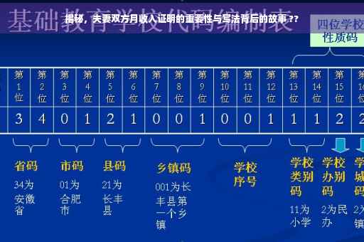 揭秘，夫妻双方月收入证明的重要性与写法背后的故事 ??