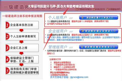 大专证书到底分几种-民办大专能考啥证书呢女生