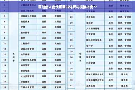 医院病人病情证明书详解与模板指南??