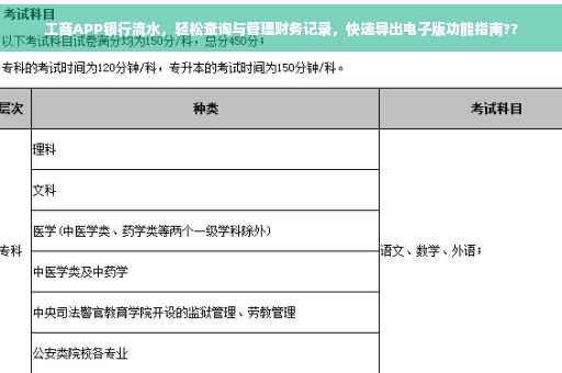 工商APP银行流水，轻松查询与管理财务记录，快速导出电子版功能指南??