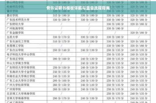 骨折证明书模板详解与盖章流程指南