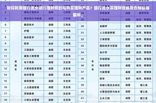 如何利用银行流水进行理财规划与购买理财产品？银行流水买理财攻略及合格标准解析。