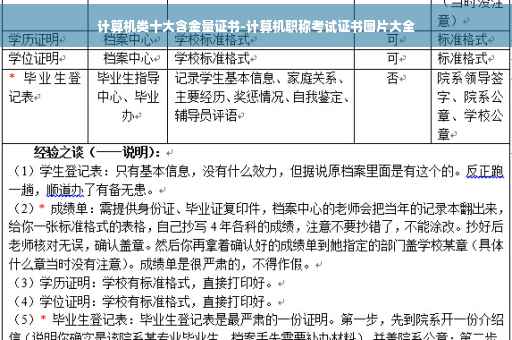 计算机类十大含金量证书-计算机职称考试证书图片大全