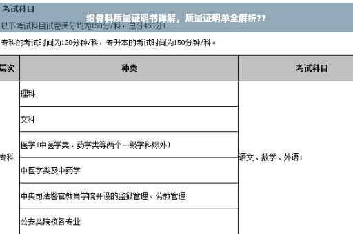 细骨料质量证明书详解，质量证明单全解析??