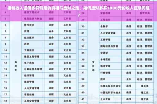 揭秘收入证明多开背后的真相与应对之策，如何应对多开1000元的收入证明问题？