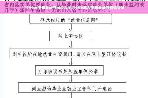 1999高中毕业证书图片大全,1999年大学毕业证书有编号吗