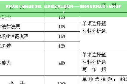 农村无收入居民证明详解，现状揭示与出路探讨——如何开具农村无收入居民证明？