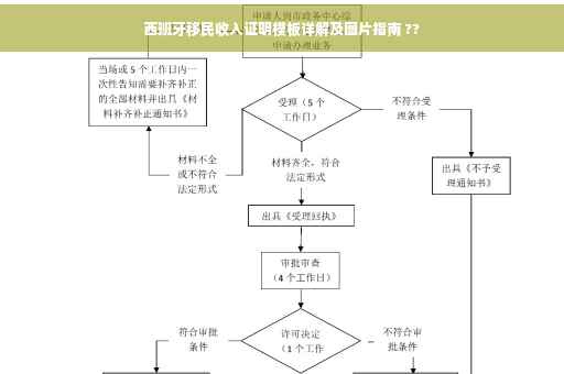 西班牙移民收入证明模板详解及图片指南 ??