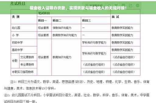 租金收入证明办贷款，实现贷款与租金收入的无缝对接！