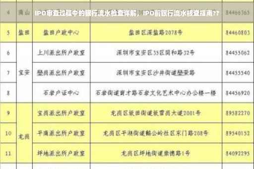 IPO审查过程中的银行流水检查详解，IPO前银行流水核查指南??