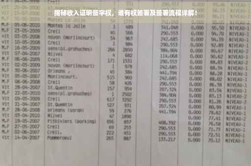 揭秘收入证明签字权，谁有权签署及签署流程详解！