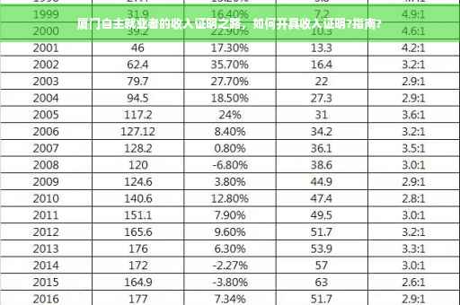 厦门自主就业者的收入证明之路，如何开具收入证明?指南?