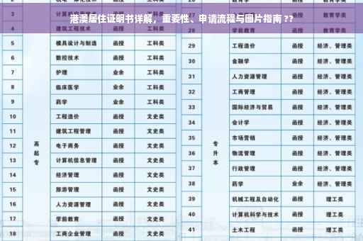 港澳居住证明书详解，重要性、申请流程与图片指南 ??