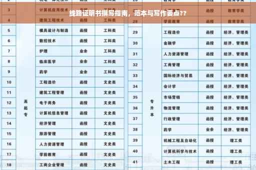 线路证明书撰写指南，范本与写作要点??