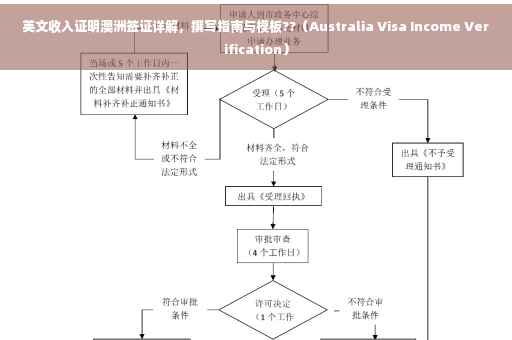 英文收入证明澳洲签证详解，撰写指南与模板??（Australia Visa Income Verification）