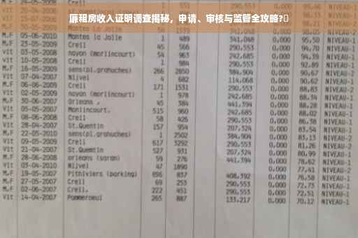 廉租房收入证明调查揭秘,申请、审核与监管全攻略?✨ 廉租房收入证明调查揭秘,申请、审核与监管全攻略?✨