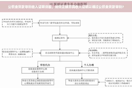 公积金贷款审批收入证明详解，如何正确开具收入证明以通过公积金贷款审批？