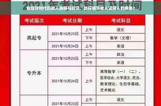 自媒体时代的收入真相与启示，如何撰写收入证明人的角色？