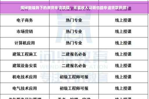 揭秘新趋势下的房贷申请流程，无需收入证明也能申请贷款购房？