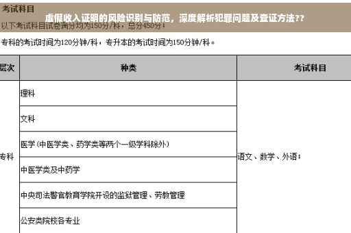 虚假收入证明的风险识别与防范，深度解析犯罪问题及查证方法??