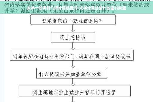 大学一般考到几级计算机证书-大学计算机是什么证书类型