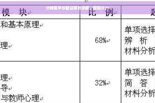 分娩医学诊断证明书详解，附图片??