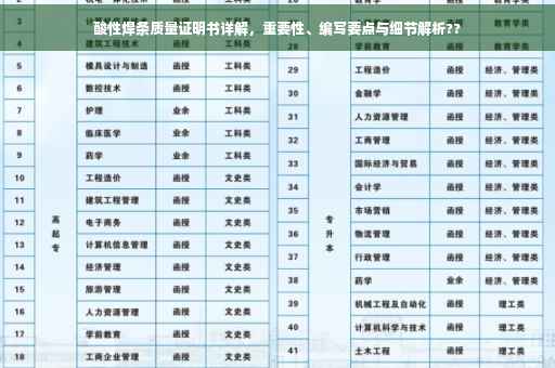 酸性焊条质量证明书详解，重要性、编写要点与细节解析??