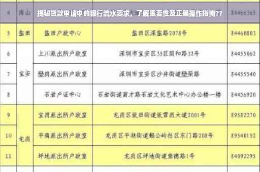 揭秘货款申请中的银行流水要求，了解重要性及正确操作指南??