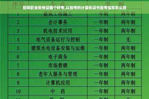 初级职业资格证哪个好考,以前考的计算机证书报考信息怎么找