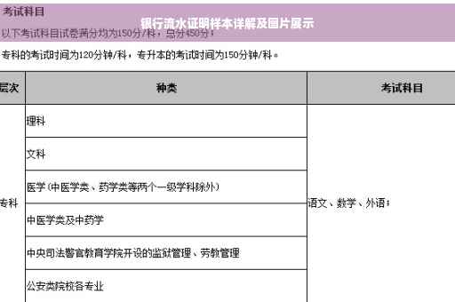 银行流水证明样本详解及图片展示