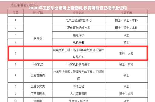 2000年卫校毕业证网上能查吗,教育网能查卫校毕业证吗