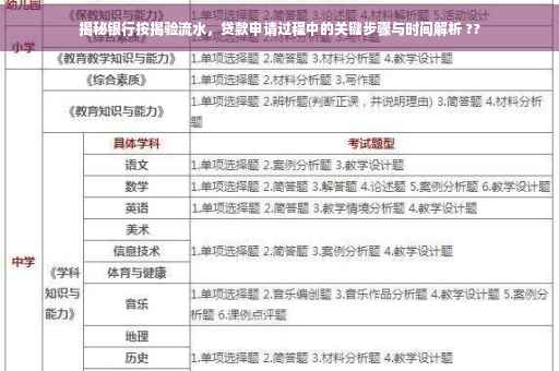 揭秘银行按揭验流水，贷款申请过程中的关键步骤与时间解析 ??