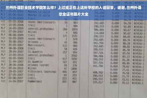 兰州外语职业技术学院怎么样？上过或正在上这所学校的人请回答，谢谢,兰州外语毕业证书图片大全
