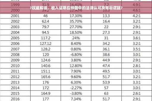 ?权威解读，收入证明在仲裁中的法律认可及背后逻辑?