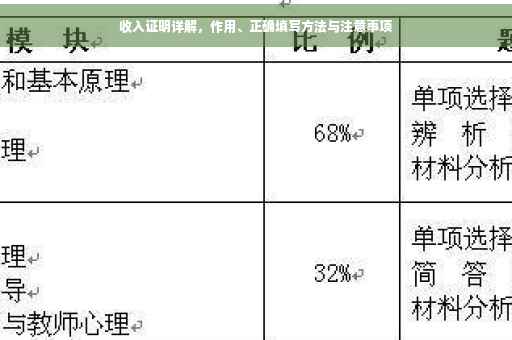 收入证明详解，作用、正确填写方法与注意事项