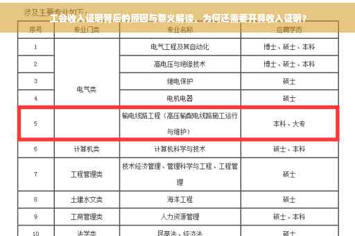 工会收入证明背后的原因与意义解读，为何还需要开具收入证明？