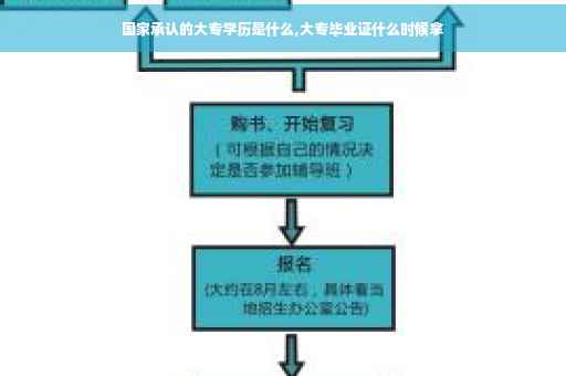 国家承认的大专学历是什么,大专毕业证什么时候拿