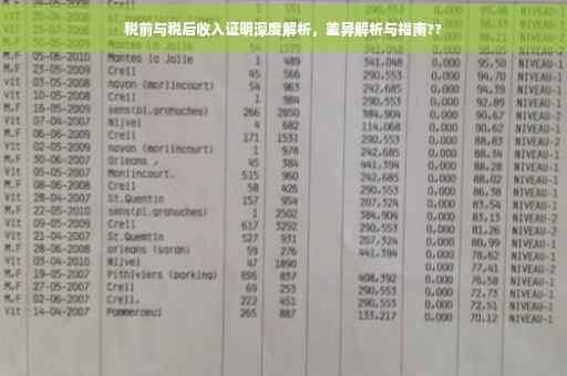 税前与税后收入证明深度解析，差异解析与指南??