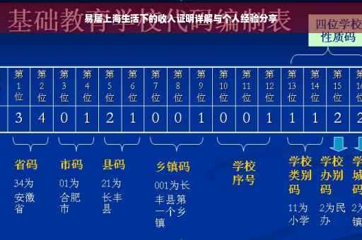 易居上海生活下的收入证明详解与个人经验分享