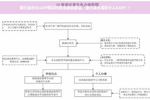 银行流水与GDP背后的经济逻辑解读，银行流水是否计入GDP？?